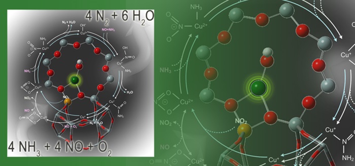 DTU Chemistry - New Consistent Catalytic Cycle for SCR