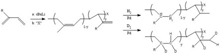 SYNTHESIS OF DEUTERIUM LABELLED MODEL POLYMERS FOR THE STUDY OF POLYMER DEGRADATION