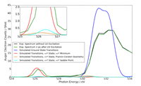 DTU Chemistry - Sonia Coriani - Research