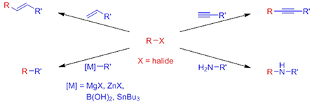 DTU Chemistry - Robert Madsen - Manganese Catalyzed Coupling Reactions