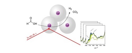 DTU Kemi - Journal of Catalysis