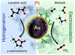 DTU Chemistry - NANO - Article Apr 2016